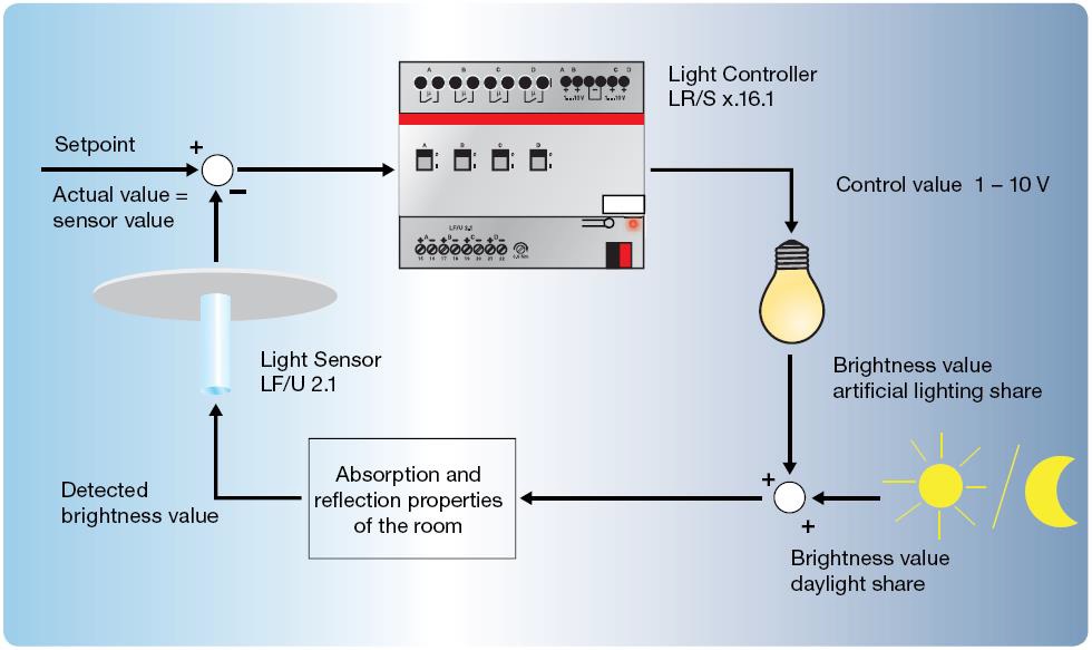 Управление освещением