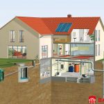 Водоснабжение загородного дома 